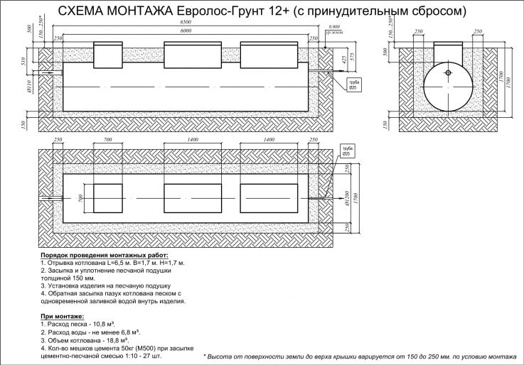 Схема монтажа Евролос ГРУНТ 12+