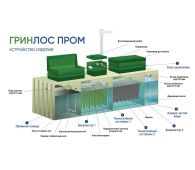 Гринлос БМ 1500 - фото 3